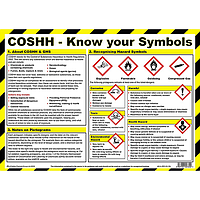 COSHH Know your symbols poster